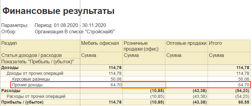 Приобретение офисной мебели статья затрат